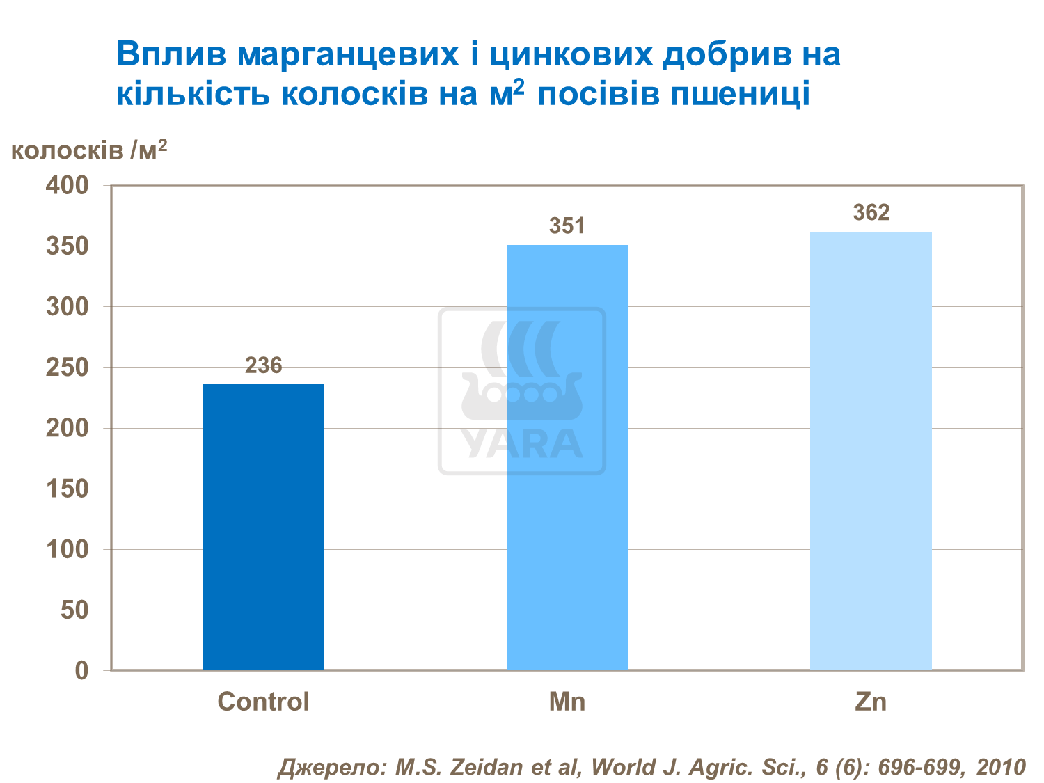 вплив марганцевих добрив