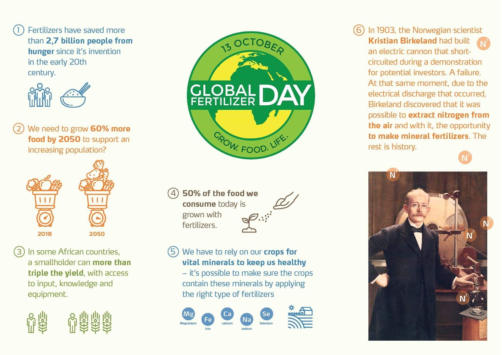 Global Fertilizer's Day