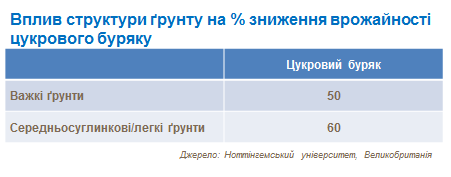 Soil structure influence 