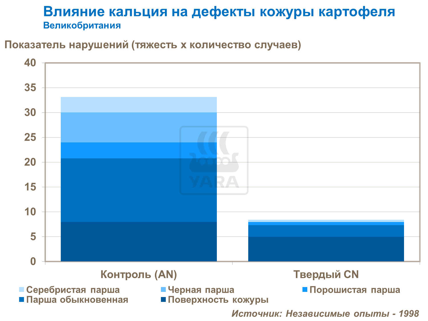 Вплив кальцію