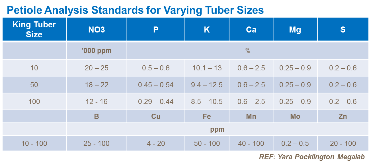 Аналіз ґрунту 1