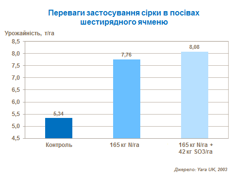 S application advantages